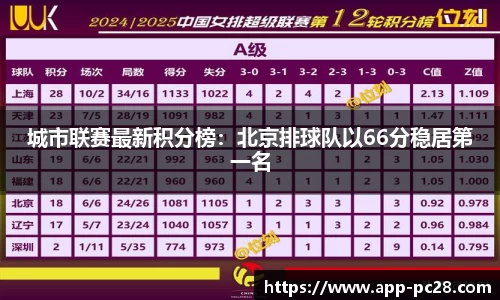 城市联赛最新积分榜：北京排球队以66分稳居第一名