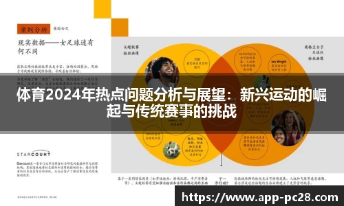 体育2024年热点问题分析与展望：新兴运动的崛起与传统赛事的挑战